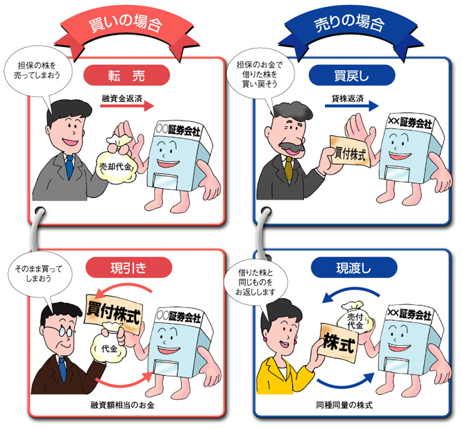 2_信用取引の仕組み_3 2_信用取引の仕組み_3